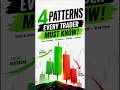 4 Chart Patterns Every Trader Must Know | Head &amp; Shoulders, M &amp;W #Shorts #chartpatterns #priceaction
