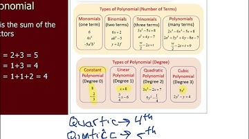 MT 10 LT 1 Seminar Part 1: Adding subtracting polynomials