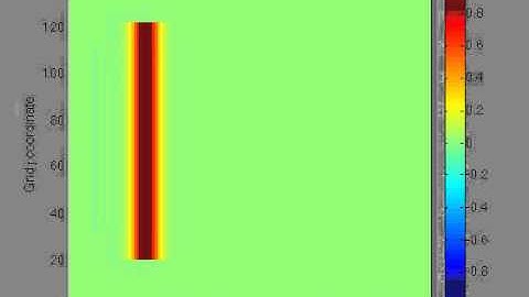 2D TFSF FDTD grid of free space