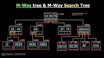 M-way(Multiway) tree & M-way Search Data structure | Binary Search tree VS M-way Search Tree | DSA