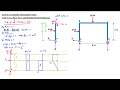 7 رسم مخطط قوى القص العزم للهياكل 1 Shear Force And Bending Moment Diagrams For Frames