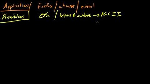 Computer Networking Tutorial   16   OSI Model   YouTube