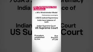 M. Laxmikanth Chapter 3: Salient Features of the Constitution decoded in just 120 seconds! ⏳