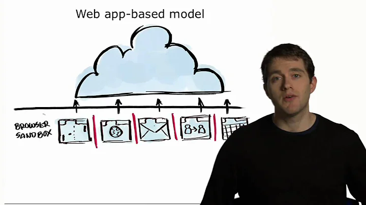 Chromium OS Security