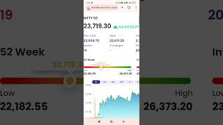 NSE Nifty50 Daily Chart 22 May 2026 Friday Evening Market Closing Data Analysis #sandeepupdate #nse