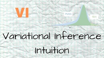 Variational Inference (VI) - 1.1 - Intro - Intuition