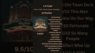 Common Pete Rockthe Auditorium Vol 1 Album Review hiphop common peterock