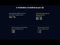 Dataframes y Operaciones entre filas y columnas con pandas