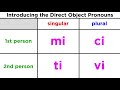 Direct Object Pronouns in Italian