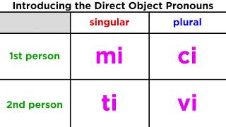 Direct Object Pronouns in Italian