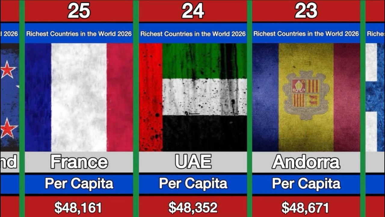 Top 50 Richest 🤑 Countries in the World 2026 | World Rank Hub | Richest Country 2026 