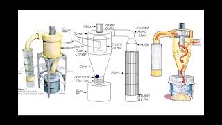 Innovations in a Vacuum  Practical Considerations When Building a Dust Collection System