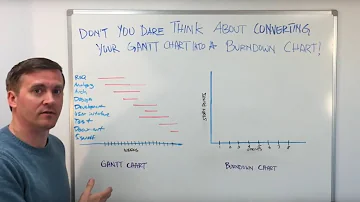 What is Agile Gantt?