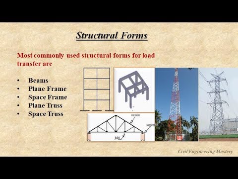 Types of Structural Forms | Structural Analysis | Part-3 - YouTube