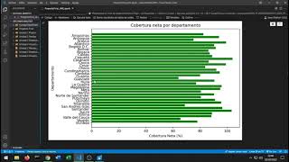 Proyecto Final Análisis de datos con Python
