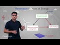 Energy Source Classification: Renewable Vs Non-Renewable