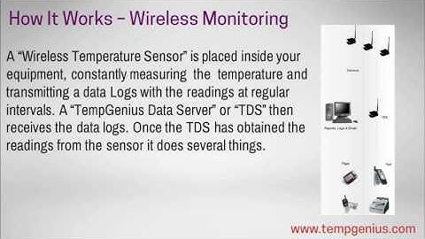 Buy Temperature Alarm for Real-time Temperature Monitoring