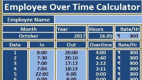 How to Calculate the Hours Worked minus Lunch Break? Employees Wages Calculation in Excel !