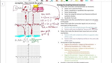 Precalculus Lesson 3.7 and 3.8 (1, 2) - Graphing Rational Functions