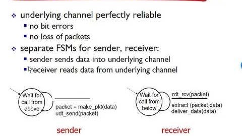 Networking: Unit 3 - The Transport Layer - Lesson 5, Reliable Data Transfer