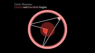 Central and Inscribed Angles