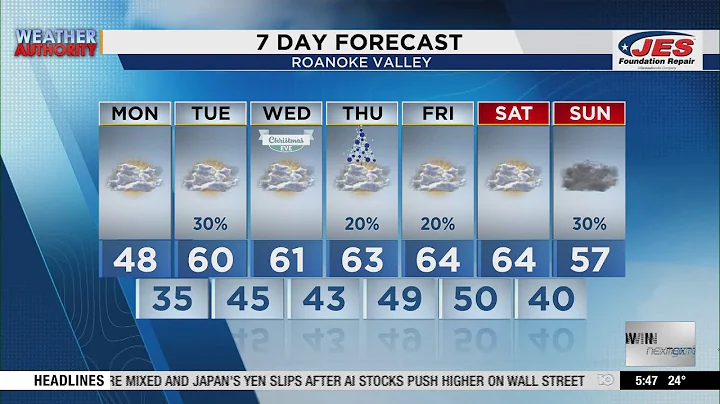 Southwest, Central Virginia Weather | 5:45 a.m. - Dec. 22, 2025