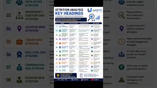 Excel Key Headings to Analyse Attrition - UHRM #hrcommunity #humanresources #hr #careergrowth #hrbp