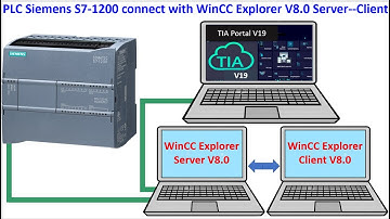 PLC S7-1200 connect with WinCC Explorer V8.0  Server-Client configuration