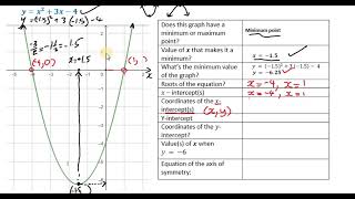 Graph of a Quadratic Function | Features of the Parabola | CXC CSEC | GCSE | SAT Plotting Points On A Coordinate Cartesian Plane Cxc Csec Gcse Sat