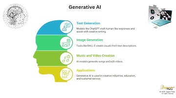 Generative AI: The Tech Revolution Changing Everything