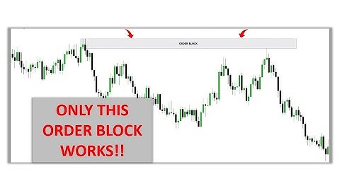 The Only Order Blocks Video You Will Ever Need: The ULTIMATE Guide