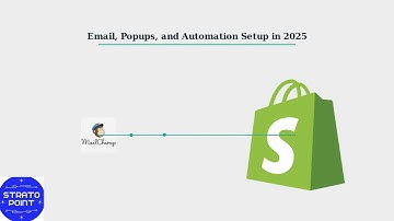 How to Connect Mailchimp to Shopify 2025 – Email, Popups & Automation Setup