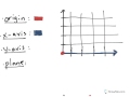 Understanding Coordinate Plane Components