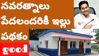 నవరత్నాలు పేదలందరికీ ఇల్లు పథకం బ్రేకింగ్ న్యూస్ ఏపీ|| model house update in AP|@eduscheme3505