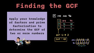 Pre-Algebra: GCF (Virtual Lesson / Education)