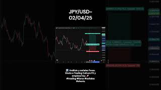 Jpyusd Análisis Y Señales 020425