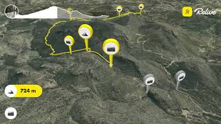 Ruta circular por aguas y visita a la cueva de les dones