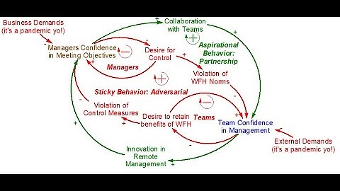 Problem Solving in Turbulence - Episode 1