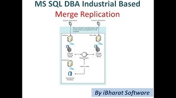 09. Merge Replication Configuration & Monitoring in HINDI #ibharatsoftware