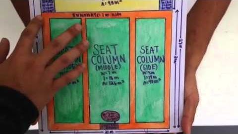 Algebra Performance Task