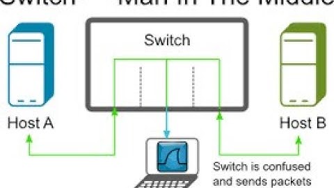 Man in the Middle Attack MITM Using Wireshark and Ettercap | Full Tutorial For Beginner