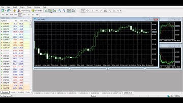 LiteForex video tutorial: Review of price charts (MT5)