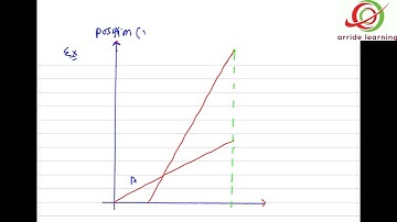 Rectilinear motion 06 / Kinematics / IIT JEE / NEET PHYSICS by SSI sir B. Tech. IIT Delhi