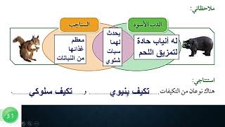 حل كتاب العلوم للصف السادس الفصل الأول الكويت