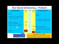 Transactions and concurrency in databases
