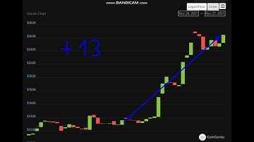 Altcoin Explosion. Gitcoin (GTC) + 134  %.-crypto explode today-COIN  on MASSIVE NEWS