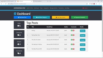 Fetching Post For Dashboard Using PHP
