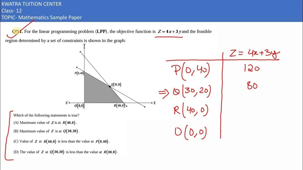 Q.11. For the linear programming problem (LPP), the objective function ...