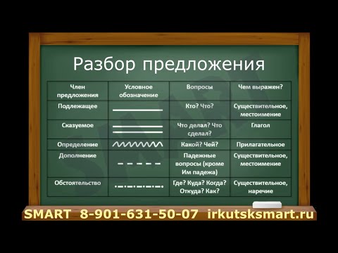 Схема "Разбор предложения".