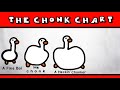 The goose chonk chart